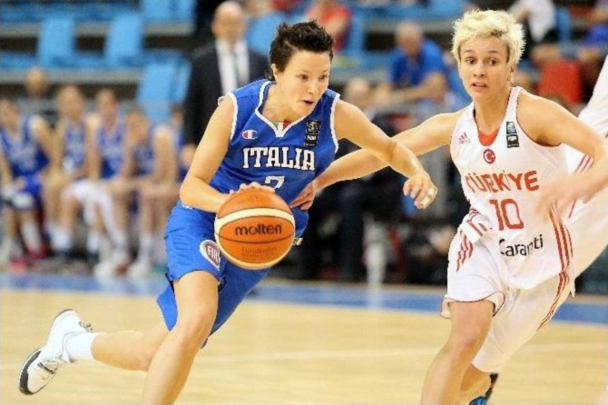 Fıba Kadınlar Avrupa Basketbol Şampiyonası