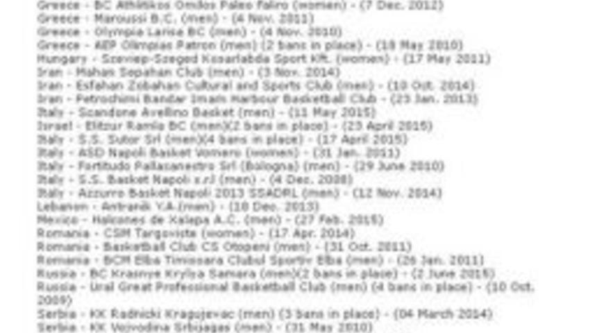 Fıba&rsquo;dan 9 T&uuml;rk Kul&uuml;b&uuml;ne Transfer Yasağı