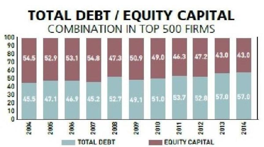 Large Industry Losing Blood