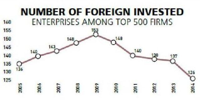 Large Industry Losing Blood