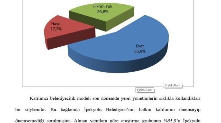 İpekyolu Belediyesi&rsquo;nden &rsquo;belediye Memnuniyet Anketi&rsquo;