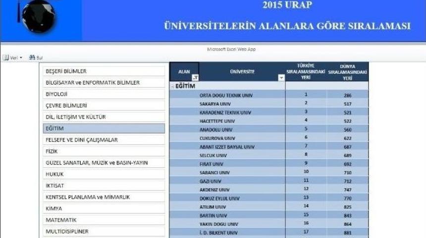 Sa&uuml; Eğitim Fak&uuml;ltesi Yıldız Oldu