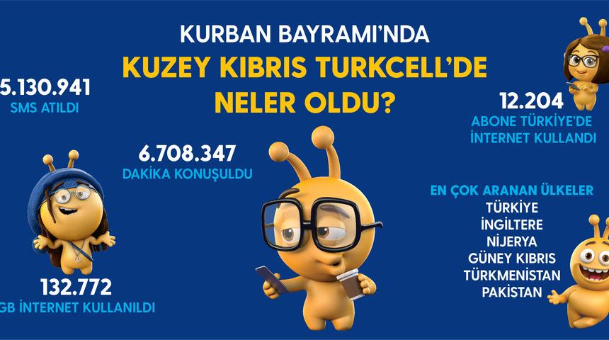 KKTC bayramda cepten 6.7 milyon dakika konuştu