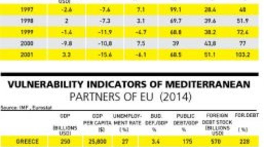 Will The Greek Disease Infect Turkey?