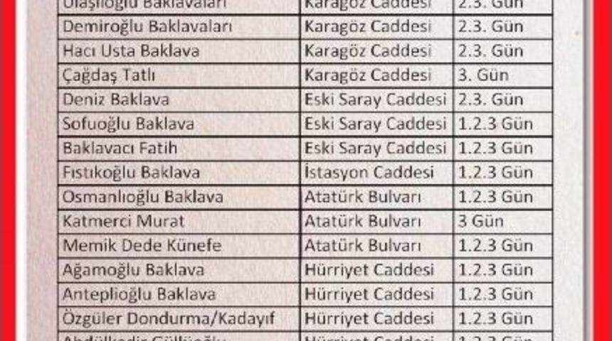 Gaziantep&rsquo;teki İşletmeler Bayramda Da A&ccedil;ık Olacak