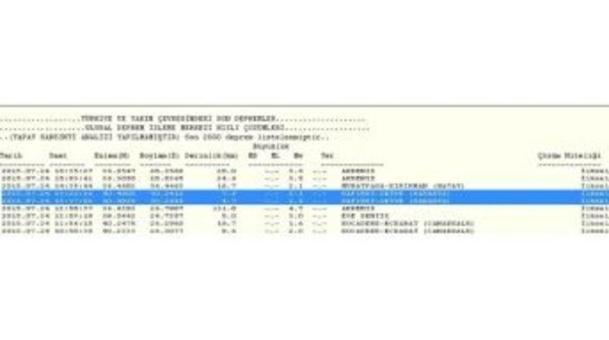 Geyve&rsquo;de 3 Dakikada İki Deprem