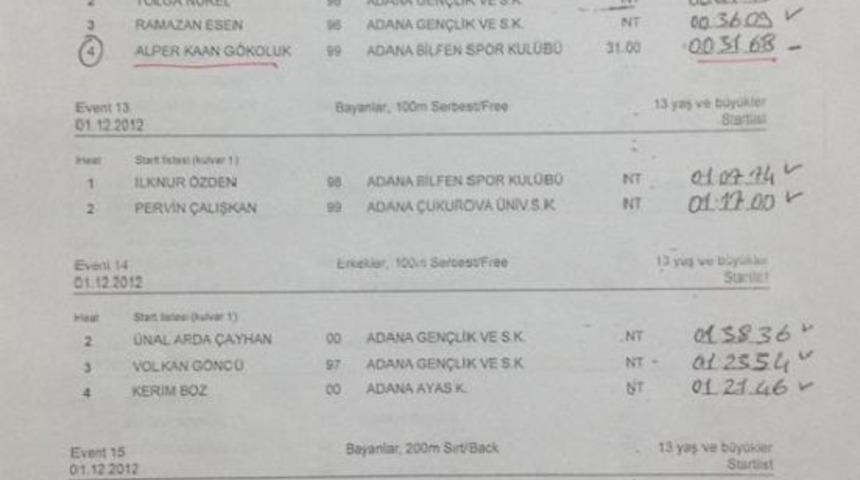 Y&uuml;zme Yarışmalarında Derecelerin Değiştirildiği Iddiası