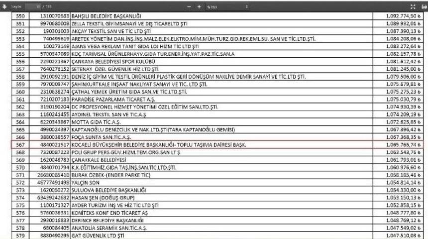 B&uuml;y&uuml;kşehir, Sgk Primlerini D&uuml;zenli &Ouml;d&uuml;yor