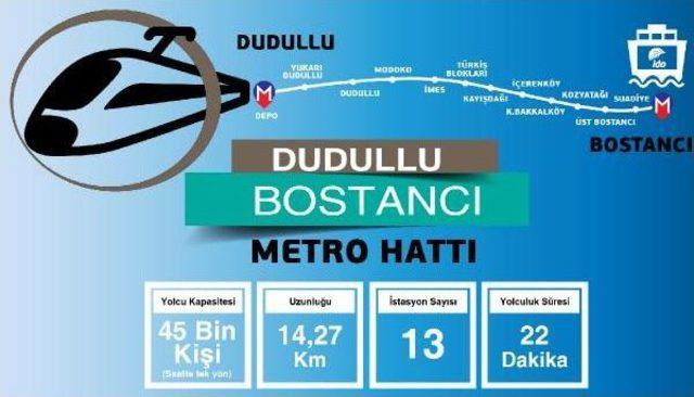 İki Önemli Metro Hattı Eylül'de Start Alıyor