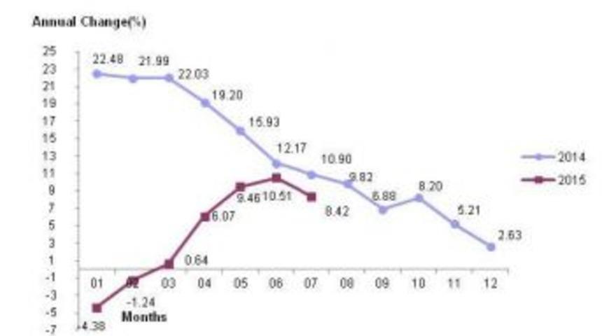 Export Price Index Falls, After Decline Of Exports In Turkey
