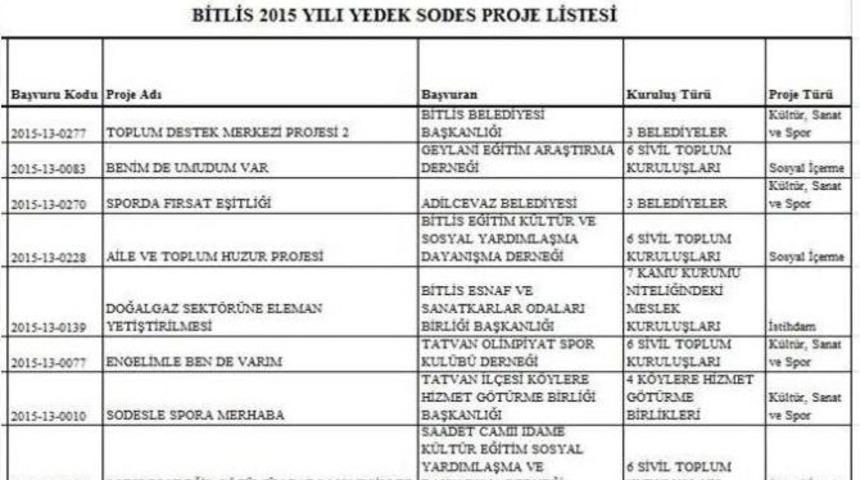 Bitlis&rsquo;te 23 Sodes Projesi Onaylandı
