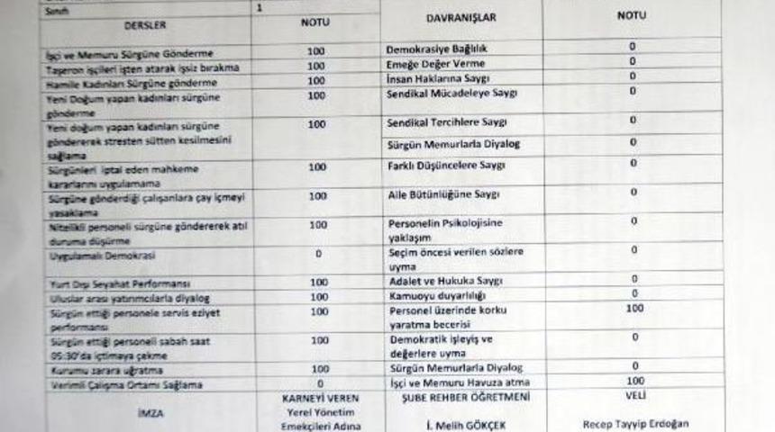 'bol Sıfırlı' Karneye 'kademe Durdurma' Cezası