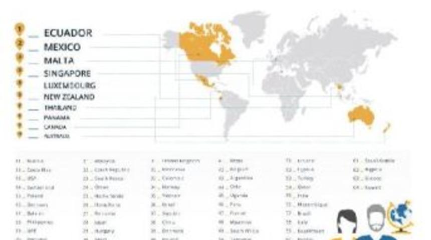International Survey Reveals Top Destinations For Expats