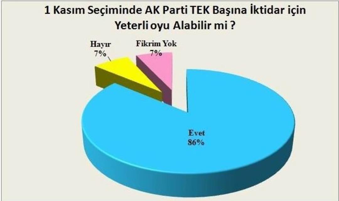 Ak Parti Se&ccedil;imde Listelerini Yenilemeli Ve Alt Gelir Grubunu Unutmamalı..
