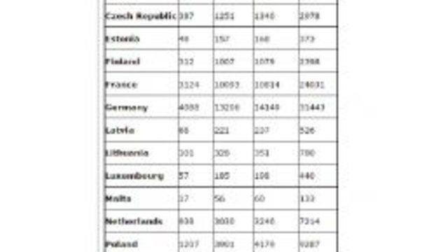 European Commission To Take Decisive Action For Refugee Crisis