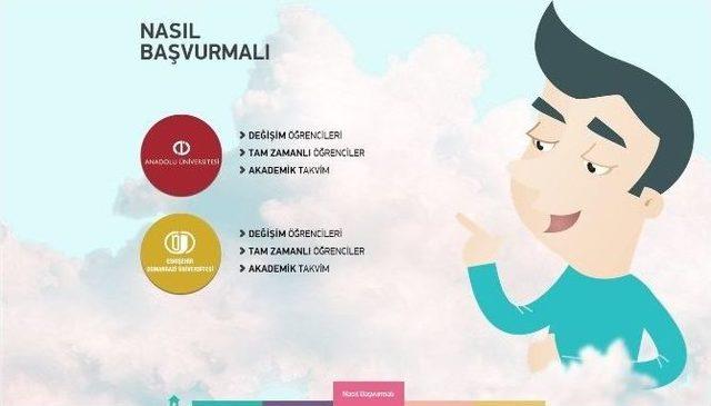 (özel Haber) Eskişehir Uluslararası Bir Eğitim Merkezi Haline Getirilecek