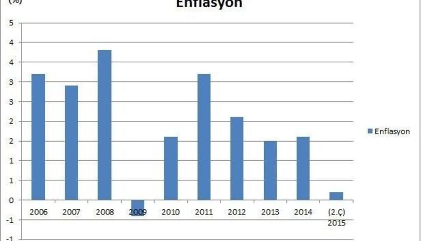 Fed Kararını Piyasalar Nasıl Karşılar?