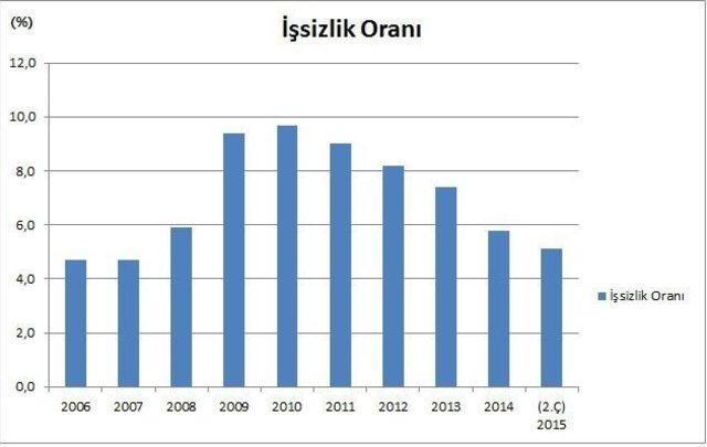 Fed Kararını Piyasalar Nasıl Karşılar?