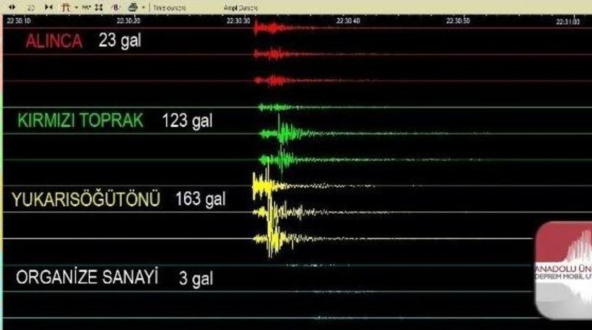 Anadolu &Uuml;niversitesi&rsquo;nden Deprem A&ccedil;ıklaması