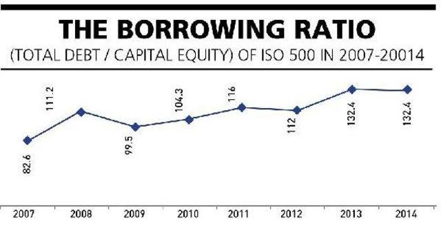 Dha Englısh / Analysıs - Debt Burden On Turkey’S Industry Becoming Heavier