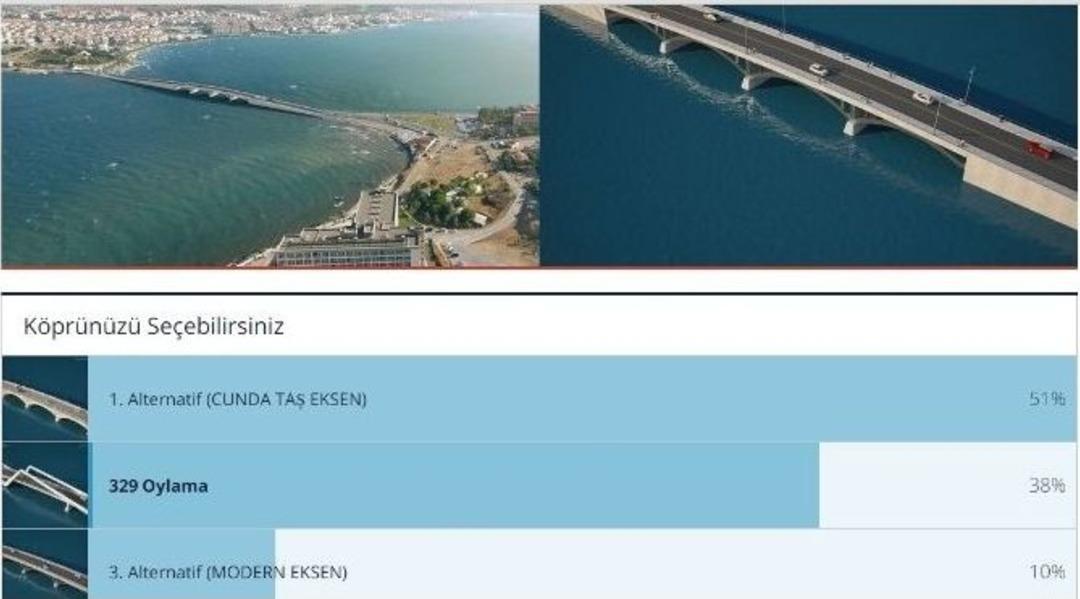 Ayvalık K&ouml;pr&uuml;s&uuml;n&uuml;n Mimari Şeklini Halk Belirleyecek