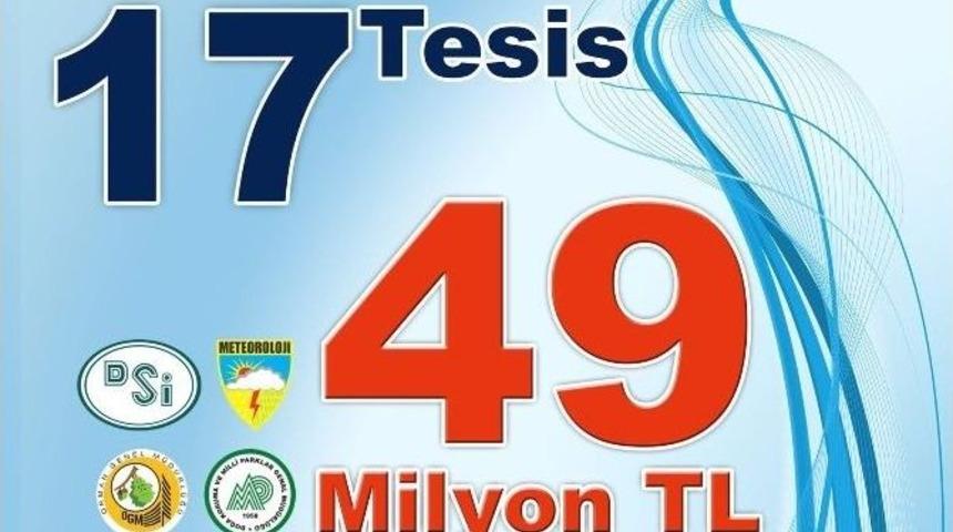 Bakan Eroğlu; Aydın&rsquo;a 49 Milyon Tl&rsquo;lik Yatırım Kazandıracak
