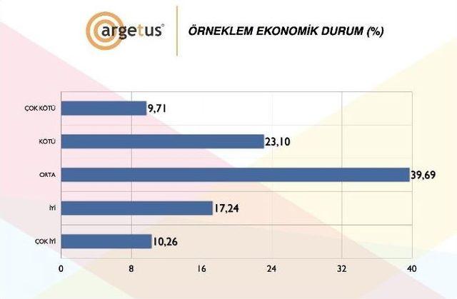 1 Kasım Seçimine Doğru Son Araştırma Sonuçları