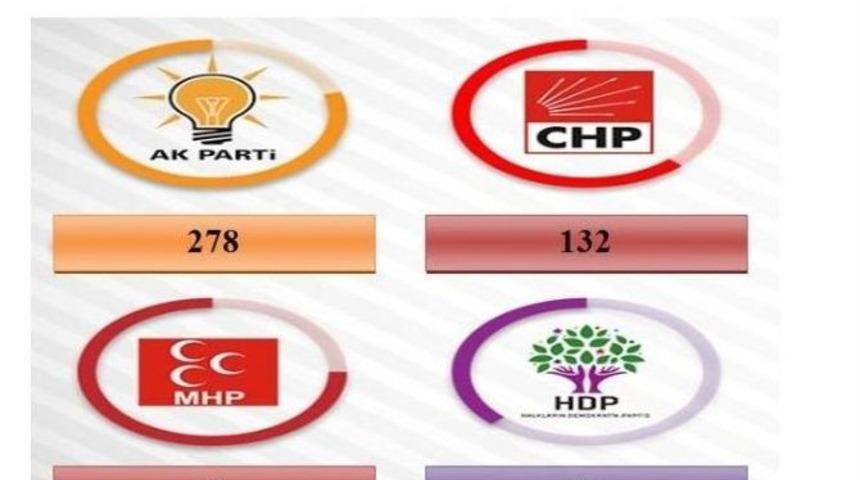 Son Se&ccedil;im Anketi