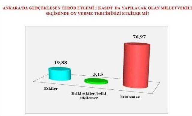 Son Seçim Anketi