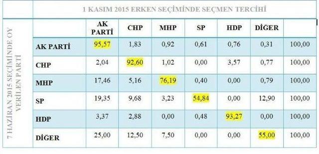 Son Seçim Anketi