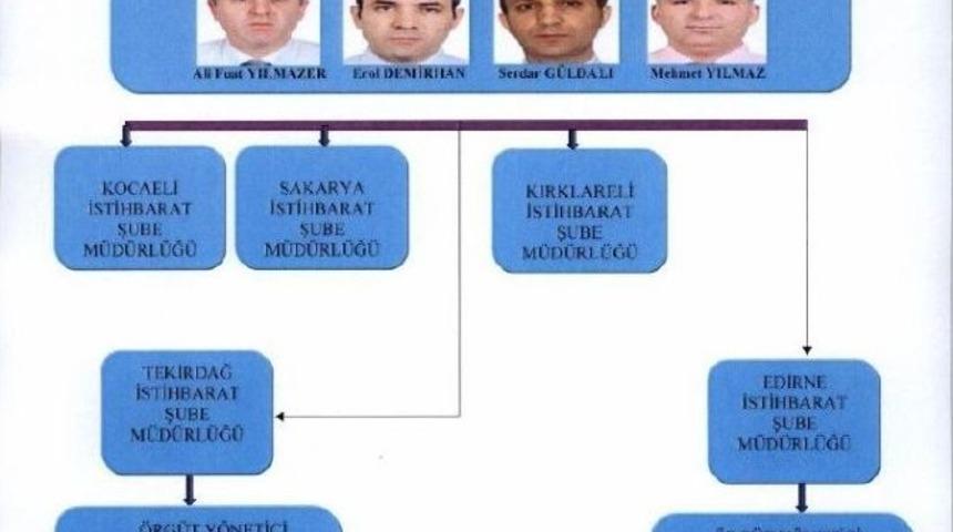“yasa Dışı Dinleme” İddianamesinin Detayları Ortaya Çıktı