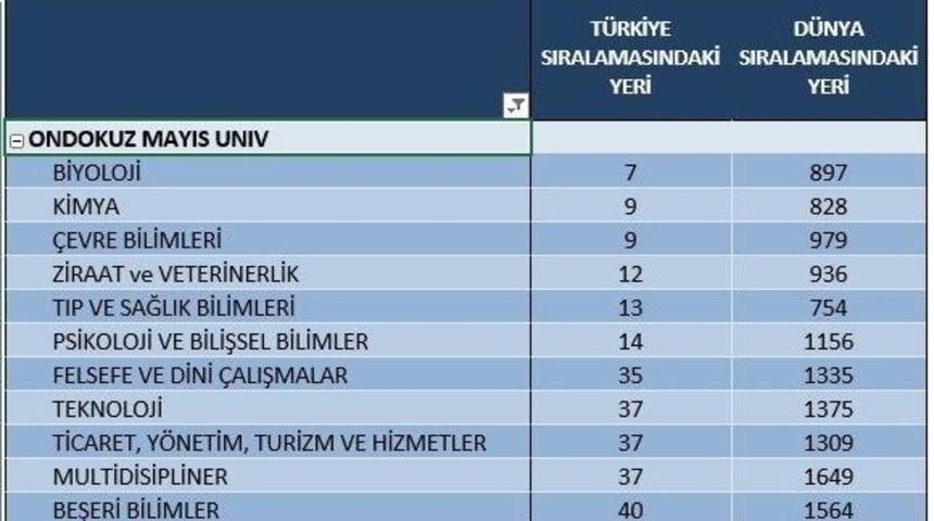 Om&uuml; En İyiler Arasında