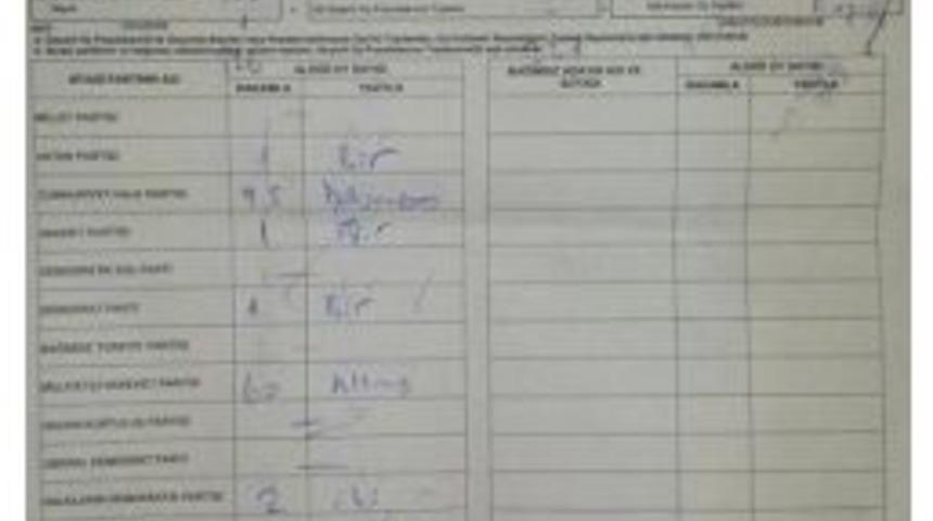 Bakan Eroğlu&rsquo;nun Oy Kullandığı Sandıktan Ak Parti Birinci &Ccedil;ıktı