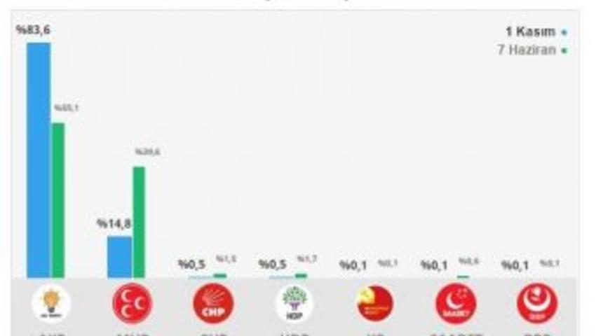 Harran Belediye Başkanı &Ouml;zyavuz,