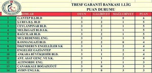 Büyükşehir Belediyespor Aydın’a Bileniyor