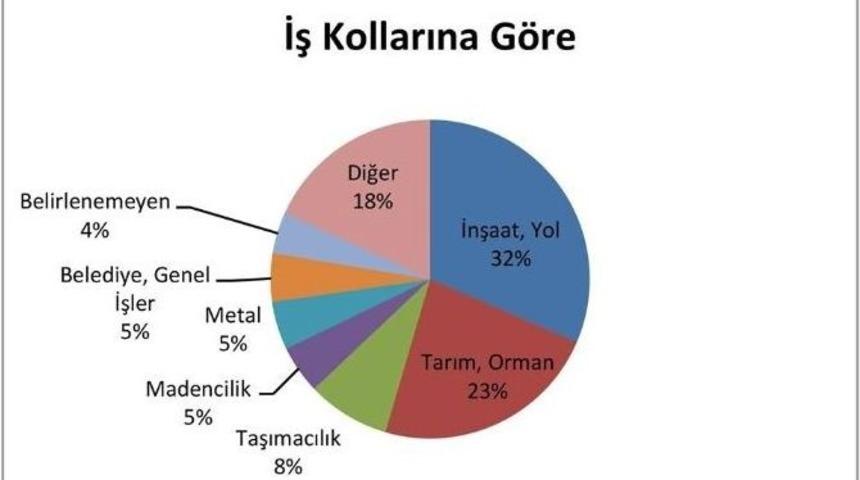 (&ouml;zel) İzmir İş&ccedil;i &Ouml;l&uuml;mlerinde İstanbul Ve Ankara&rsquo;yı Ge&ccedil;ti