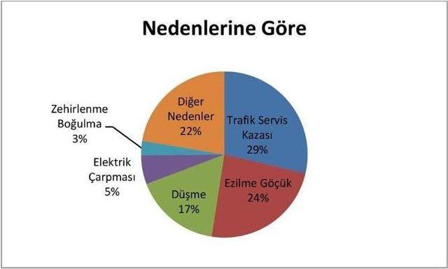 (özel) İzmir İşçi Ölümlerinde İstanbul Ve Ankara’yı Geçti