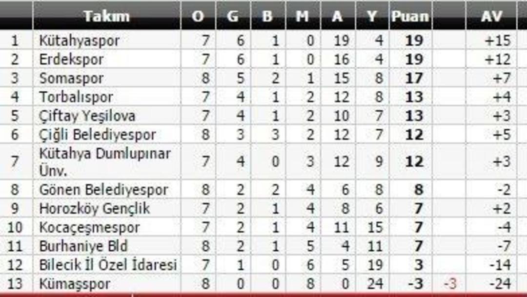 B&ouml;lgesel Amat&ouml;r Lig