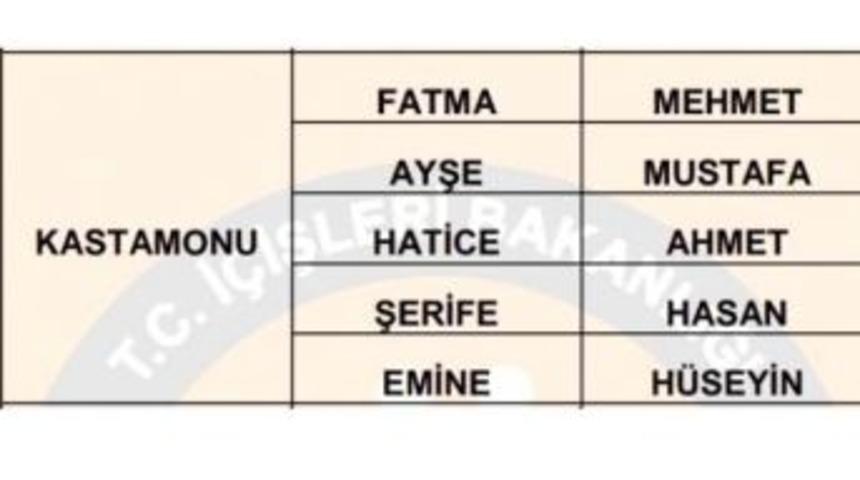 Kastamonu&rsquo;da &Ccedil;ok Kullanılan İsimler A&ccedil;ıklandı