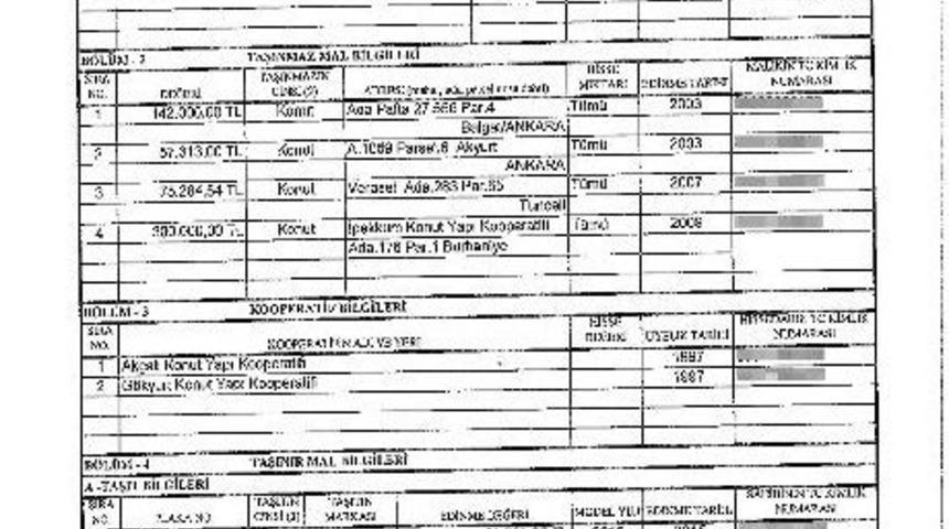 Kılı&ccedil;daroğlu&rsquo;nun Ailesinin Mal Bildirimi Tbmm Başkanlığına Sunuldu