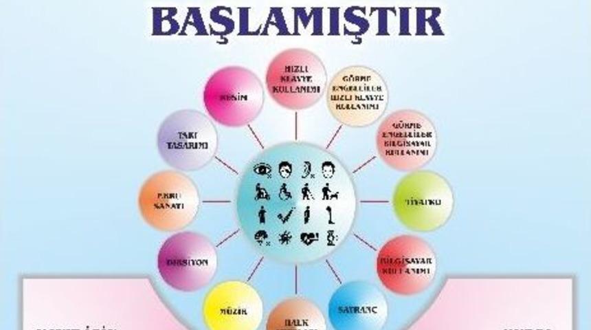 Melikgazi Belediyesince Engelliler İ&ccedil;in 12 Branşta Kurs