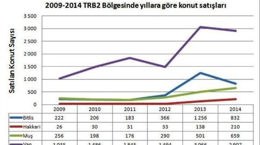 Van&rsquo;da Konut Satışları