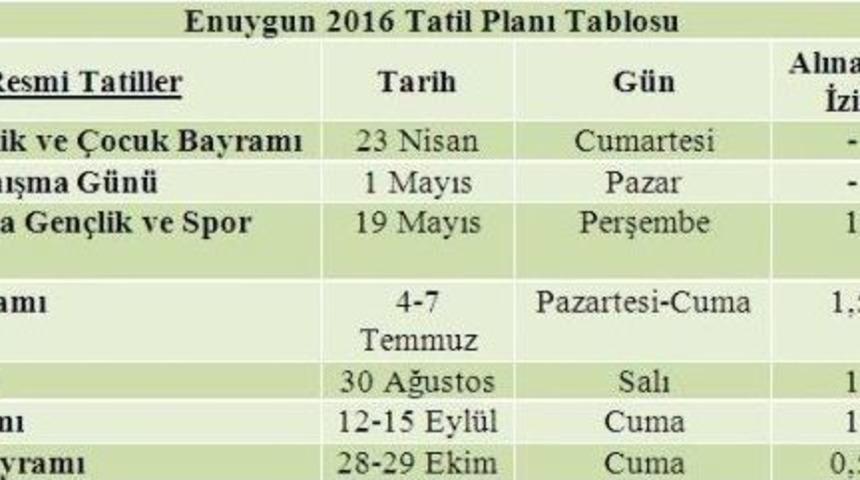 2016 Tatilleri &Ccedil;alışanların Y&uuml;z&uuml;n&uuml; G&uuml;ld&uuml;recek