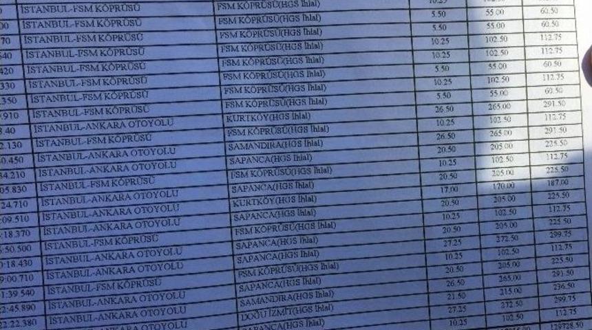 Vatandaşa, 129 Bin Liralık Hgs Cezası Şoku