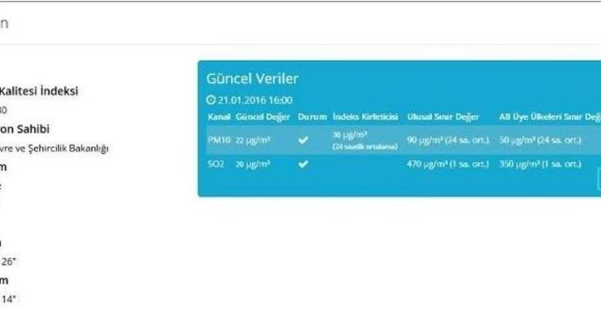 Van&rsquo;da Hava Kirliliği