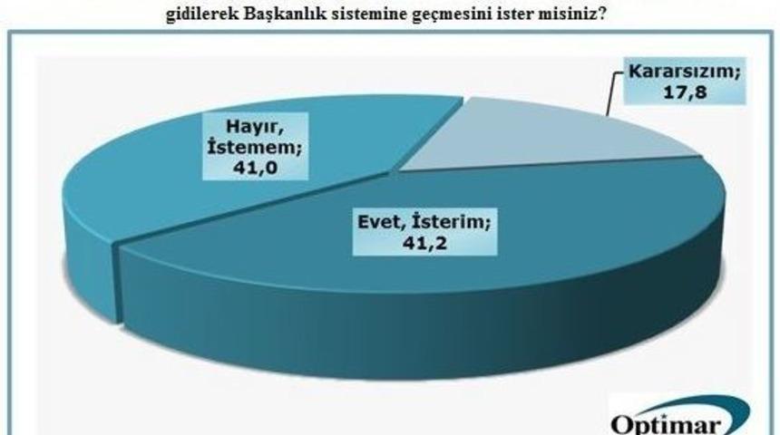 Başkanlık Sistemi İle İlgili Anket Sonu&ccedil;ları A&ccedil;ıklandı