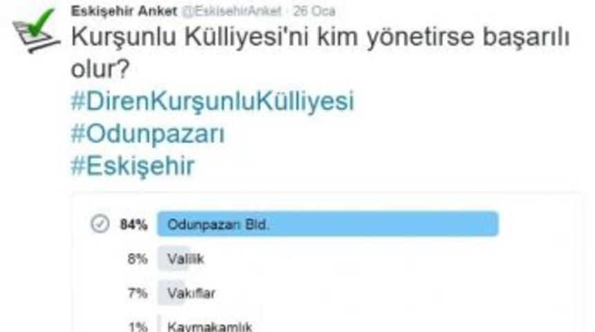 K&uuml;lliye Anketinden Odunpazarı Belediyesi &Ccedil;ıktı