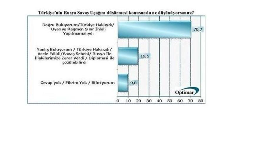 "t&uuml;rk Halkı, Rus U&ccedil;ağını D&uuml;ş&uuml;rme Konusunda Devletinin Yanında"