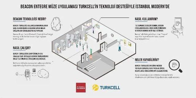 İstanbul Modern’de Beacon Teknolojisi