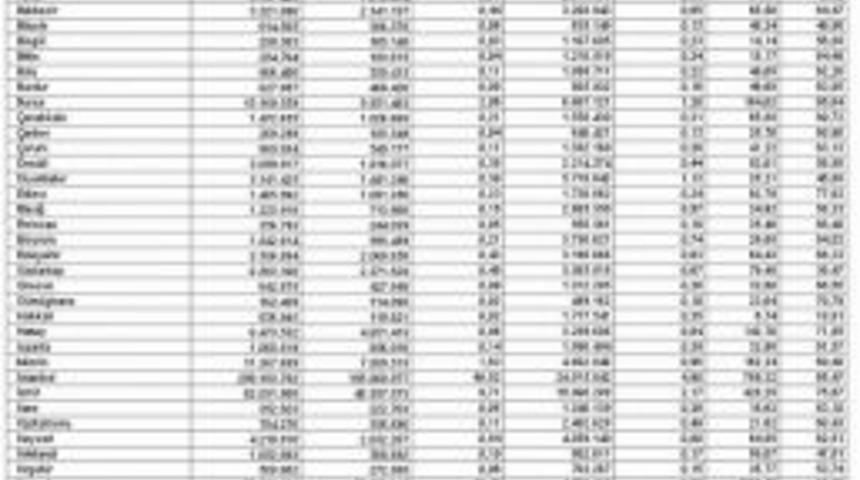 Samsun Vergi Tahsilatında T&uuml;rkiye&rsquo;de 13. Sırada